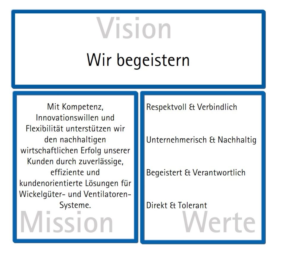 Vision, Mission, Werte – mdexx GmbH